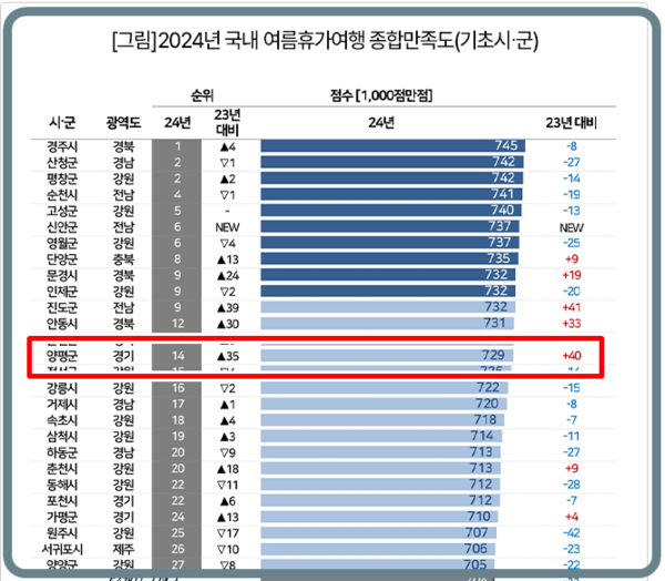 휴가온